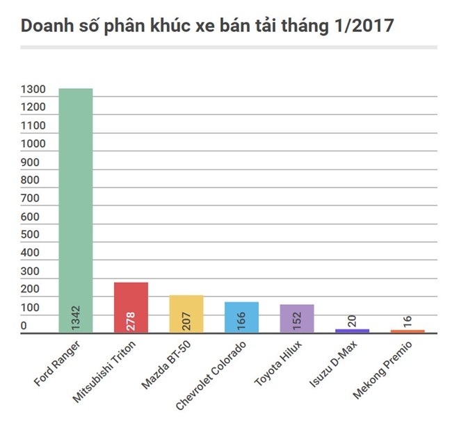 Nhung oto khong doi thu trong phan khuc tai Viet Nam hinh anh 3