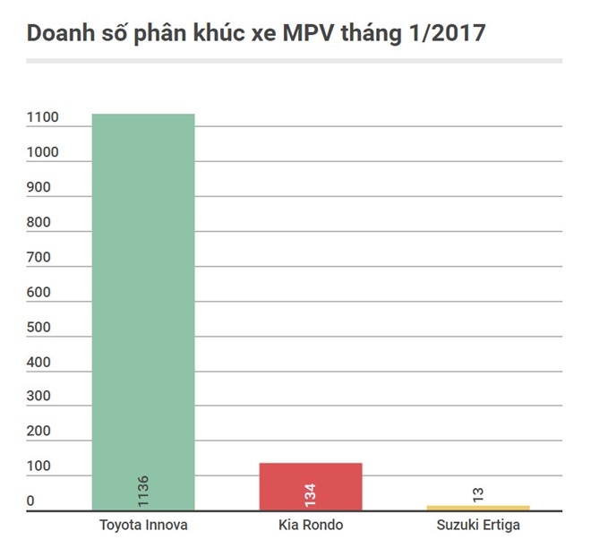 Nhung oto khong doi thu trong phan khuc tai Viet Nam hinh anh 4