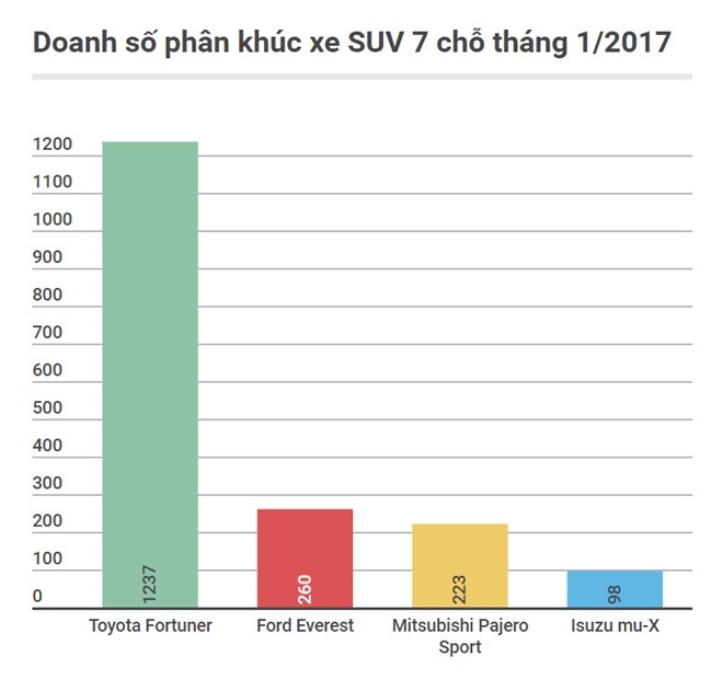 Nhung oto khong doi thu trong phan khuc tai Viet Nam hinh anh 5