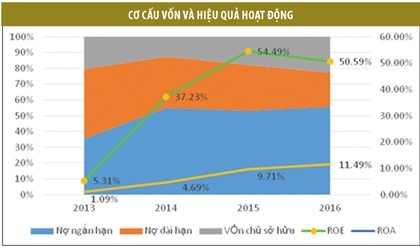 Mo hang gia 90.000 dong, Vietjet lam nong san HOSE? hinh anh 2