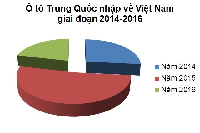 ô tô trung quốc, ô tô tải trung quốc, nhập khẩu ô tô trung quốc