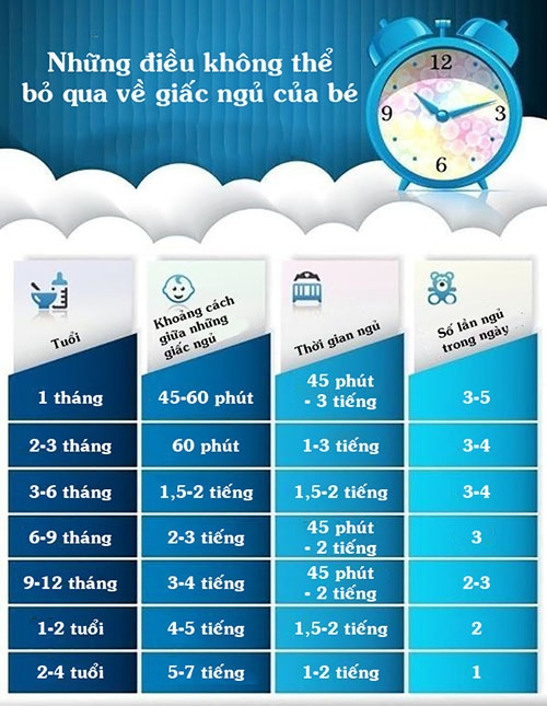 chi mat 1 phut, me se biet ngay em be cua minh co ngu du moi ngay khong - 1