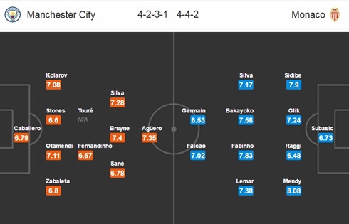 nhan dinh man city vs monaco vong knock out champions league hinh 3