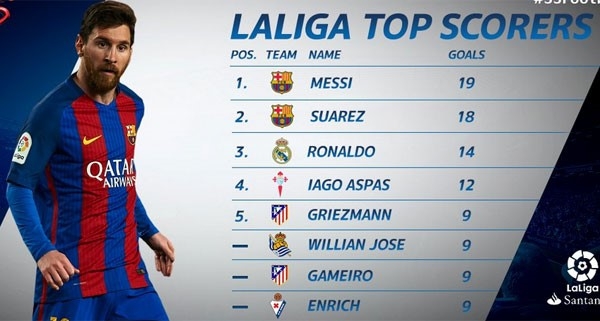 ‘Lionel Messi da ky hop dong moi voi Barca’ hinh anh 2