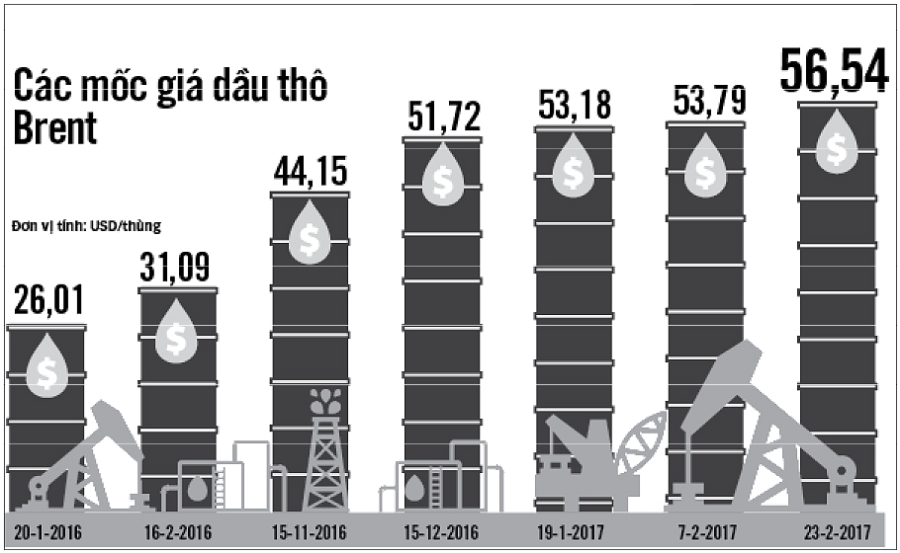 “Nóng” với giá xăng dầu 