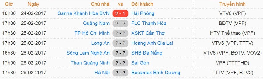 Long An, HAGL, Nguyễn Minh Phương, V-League 2017, Công Phượng