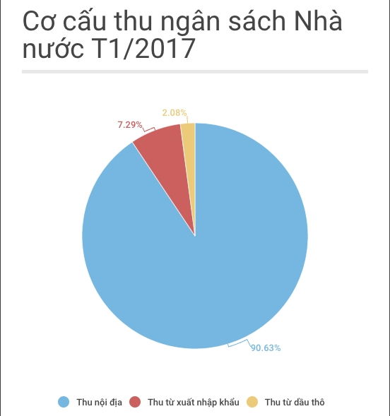 Doanh nghiep Nha nuoc sap het thoi duoc uu ai hinh anh 2