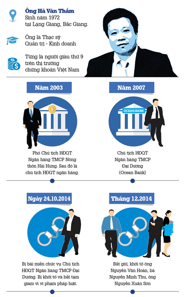 infographic: nhin lai toan canh vu an ha van tham va dong pham hinh anh 1