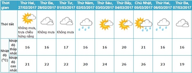 Mien Bac ret 12 do C, mien Nam mua dong hinh anh 1