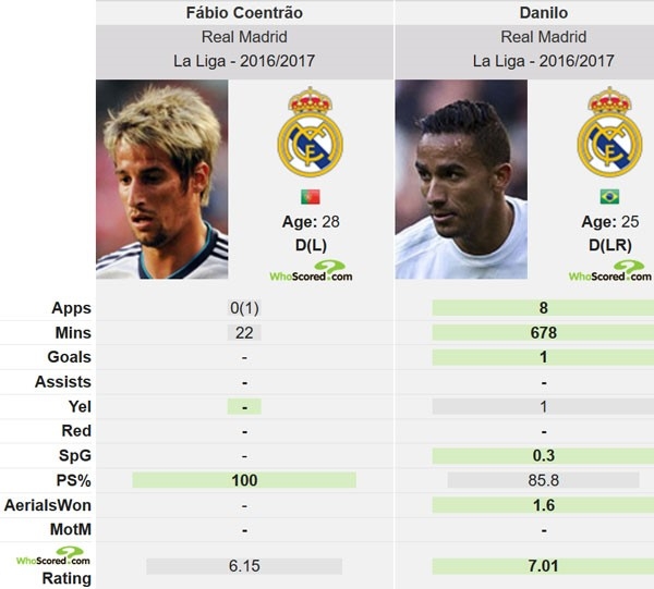 Zidane tiet lo 3 cau thu dau tien phai roi Real hinh anh 2