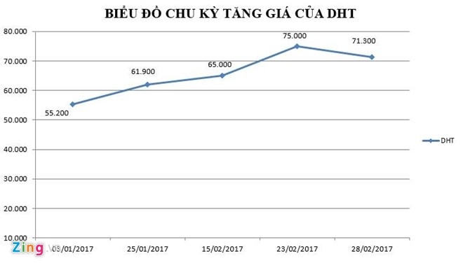 Ban het co phieu, sep Duoc Ha Tay thu ve trieu do hinh anh 2