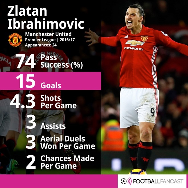 Ibrahimovic la bai toan kho cua MU hinh anh 2