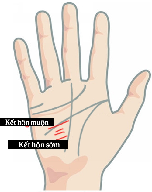 muon biet bao gio ban thoat e, hay nhin vao cac duong chi tay - 7