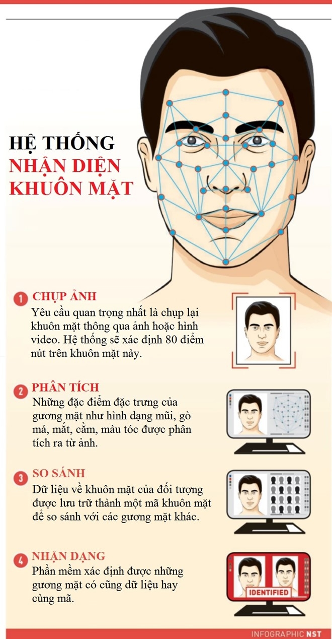 Nghi an Kim Jong Nam: Co the khong can xet nghiem ADN hinh anh 2