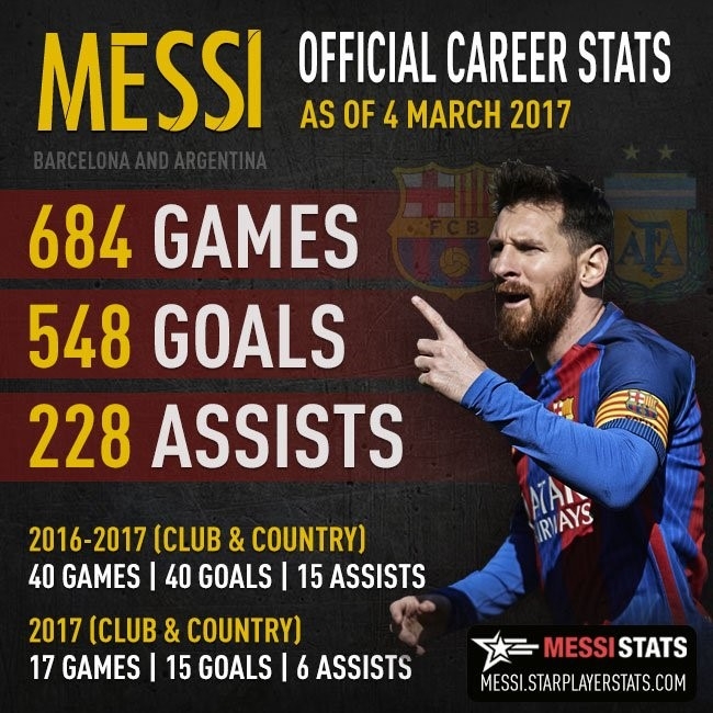 Barcelona dung muc luong 'Trung Quoc' giu Messi hinh anh 2