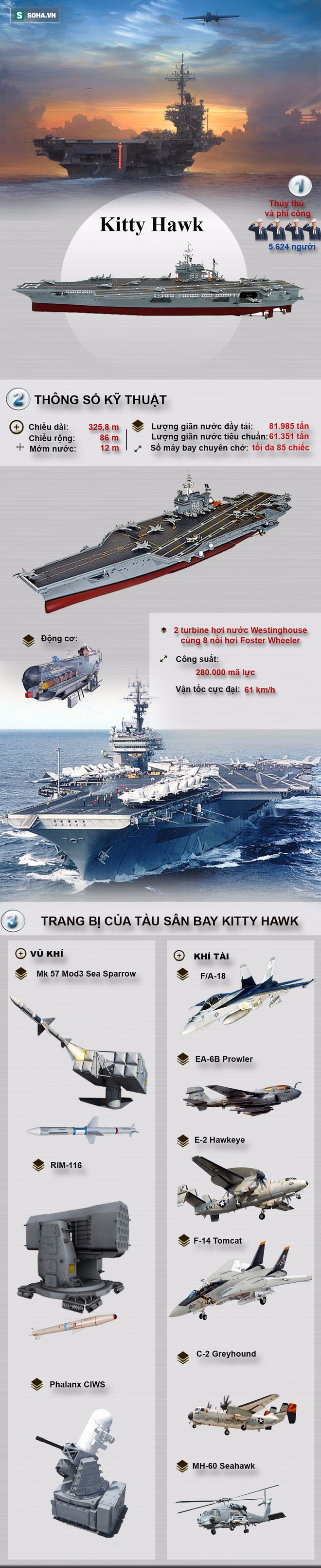 Khám phá siêu tàu sân bay từng được Mỹ dự định cho không Ấn Độ - Ảnh 1.