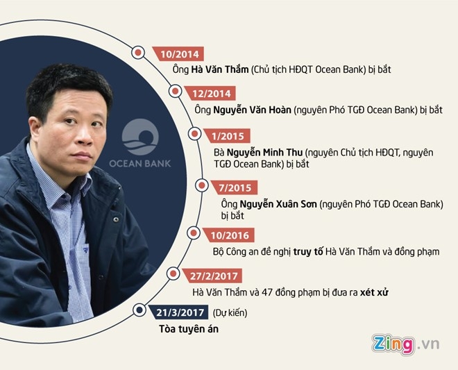 So phan cac co dong sau vu Oceanbank duoc mua lai gia 0 dong hinh anh 3