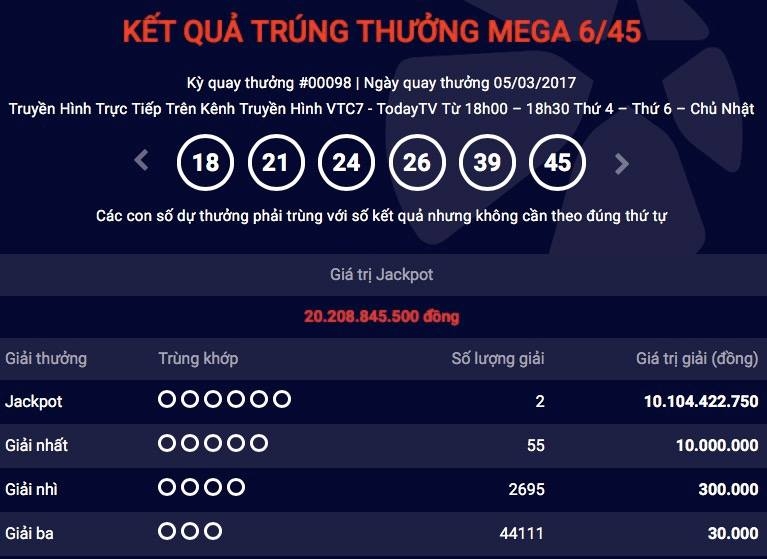 Vụ 2 người cùng trúng jackpot 