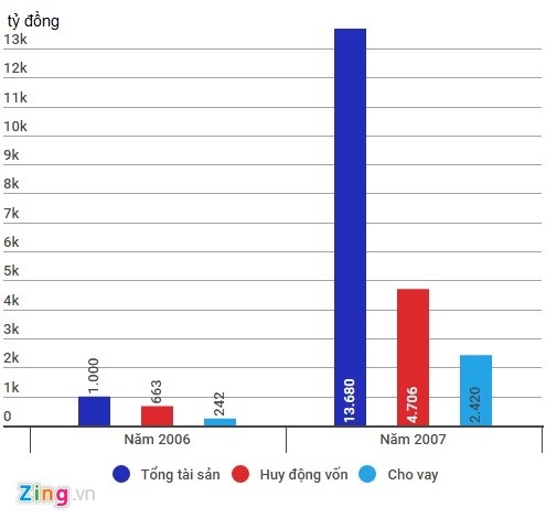 Hanh trinh tu 67.000 ty ve ‘0 dong’ cua OceanBank hinh anh 1