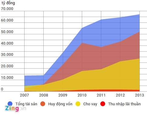 Hanh trinh tu 67.000 ty ve ‘0 dong’ cua OceanBank hinh anh 2