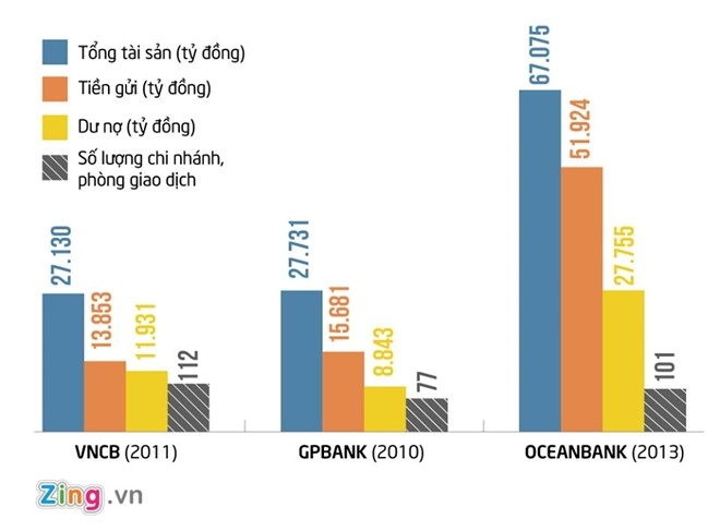 Hanh trinh tu 67.000 ty ve ‘0 dong’ cua OceanBank hinh anh 3