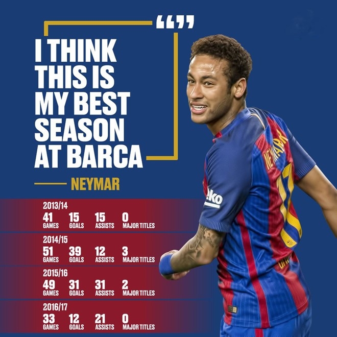 Neymar ca cuoc sut tung luoi PSG 2 lan voi dong doi hinh anh 2