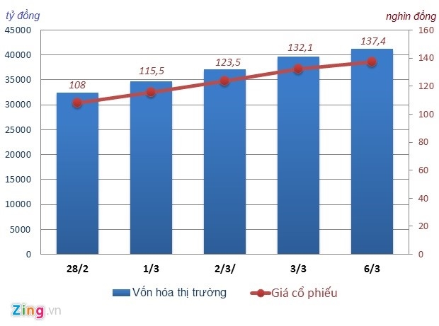 Vietjet vuot Vietnam Airlines, tro thanh hang hang khong lon nhat VN hinh anh 1