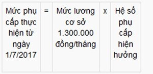 tiền lương, tăng lương, bảo hiểm, lương hưu, thu nhập, lương cơ sở