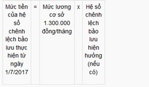 tiền lương, tăng lương, bảo hiểm, lương hưu, thu nhập, lương cơ sở