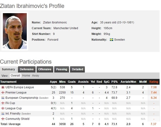 Ibrahimovic bi cam 3 tran: Hoa day, nhung phuc day hinh anh 4