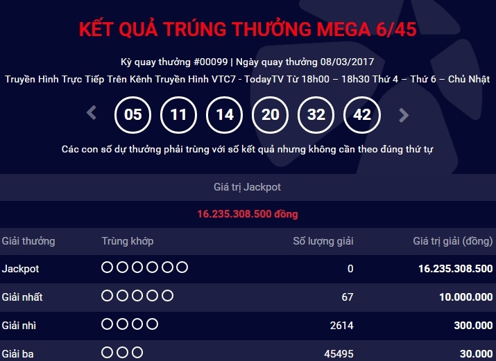 ket qua vietlott ngay 8.3: chua tim ra chu nhan giai jackpot 16 ty dong hinh anh 1