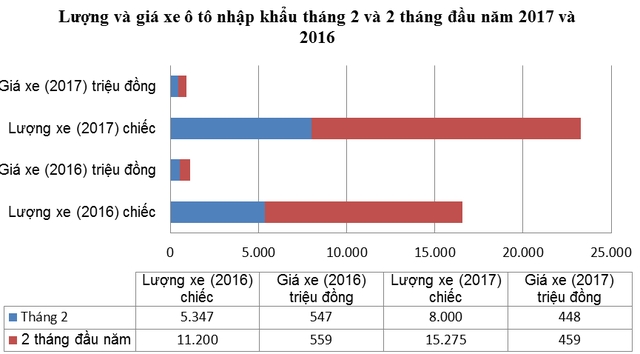 Nguồn Tổng cục Hải quan
