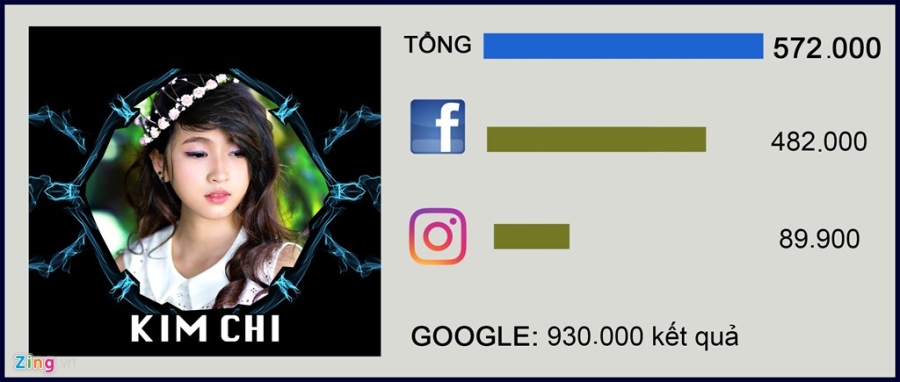 'Quyen luc mang' cua 10 guong mat noi bat The Face 2017 hinh anh 1
