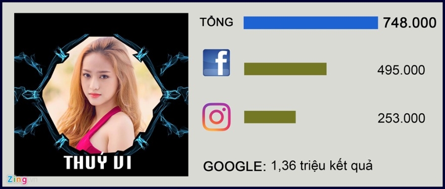 'Quyen luc mang' cua 10 guong mat noi bat The Face 2017 hinh anh 2