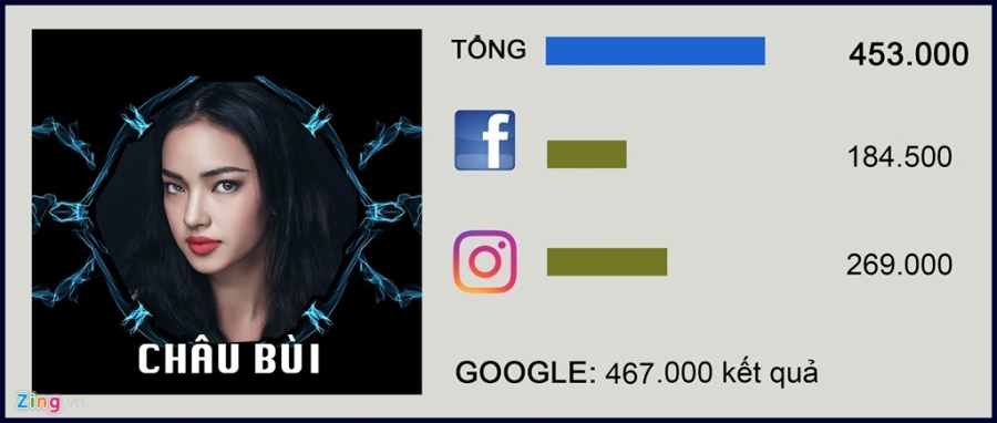 'Quyen luc mang' cua 10 guong mat noi bat The Face 2017 hinh anh 3
