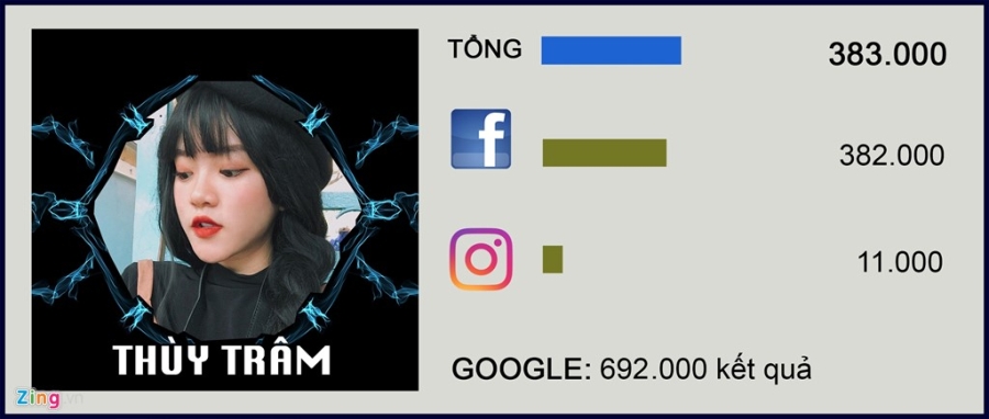 'Quyen luc mang' cua 10 guong mat noi bat The Face 2017 hinh anh 4