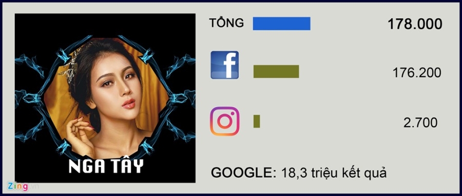 'Quyen luc mang' cua 10 guong mat noi bat The Face 2017 hinh anh 5
