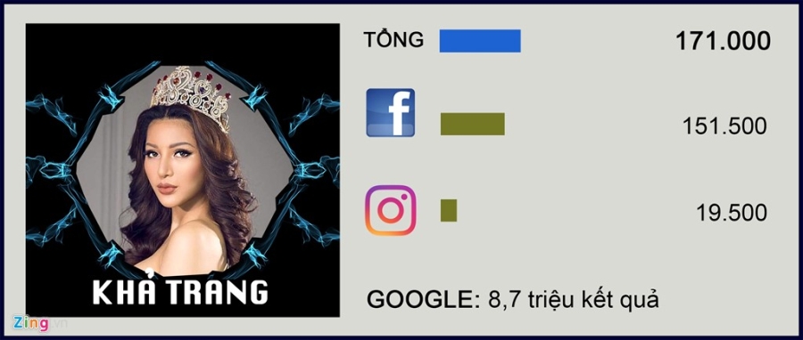 'Quyen luc mang' cua 10 guong mat noi bat The Face 2017 hinh anh 6