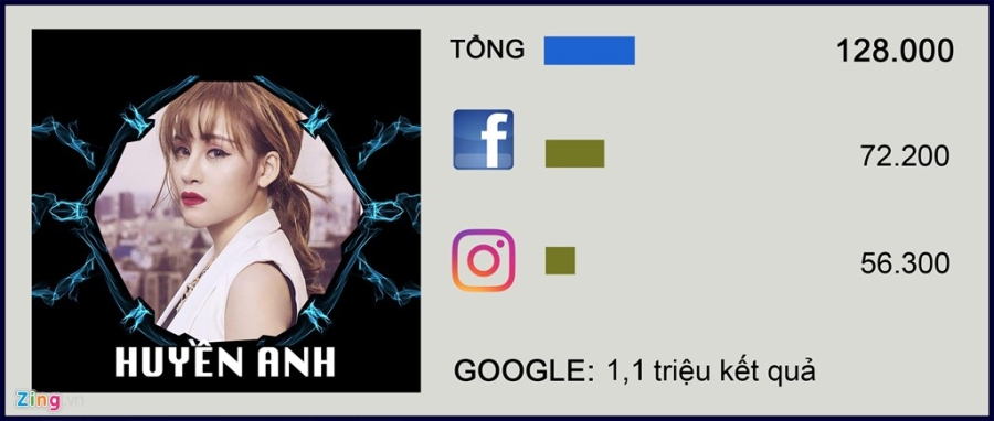 'Quyen luc mang' cua 10 guong mat noi bat The Face 2017 hinh anh 7
