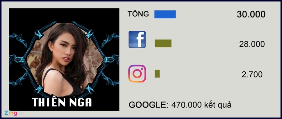 'Quyen luc mang' cua 10 guong mat noi bat The Face 2017 hinh anh 8