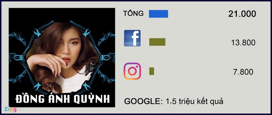 'Quyen luc mang' cua 10 guong mat noi bat The Face 2017 hinh anh 9
