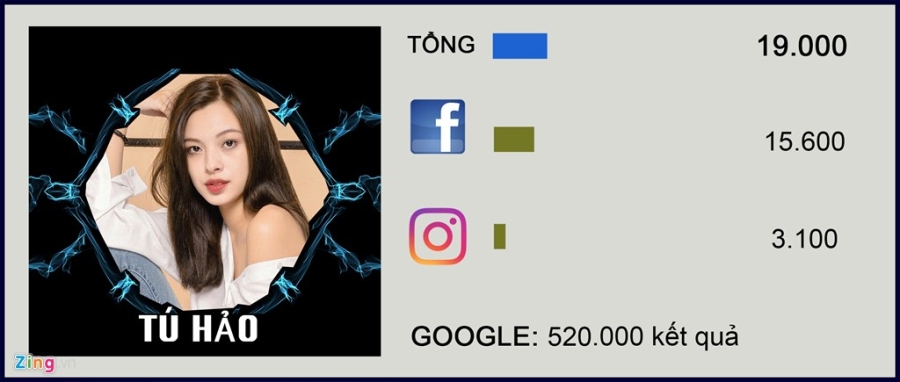 'Quyen luc mang' cua 10 guong mat noi bat The Face 2017 hinh anh 10