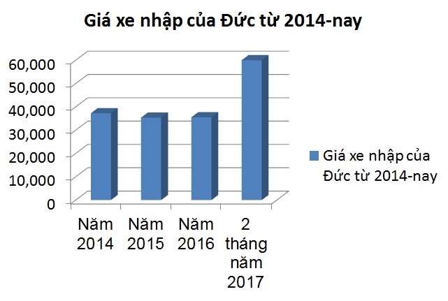 ô tô nhập khẩu, nhập khẩu ô tô, ô tô sang