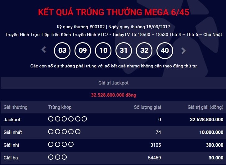 ket qua vietlott ngay 15.3: giai jackpot 32 ty chua tim thay chu nhan hinh anh 1