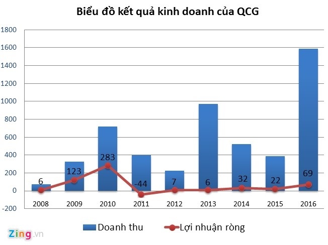 ‘Dai gia pho nui’ doi mat voi hang ton va no hinh anh 2