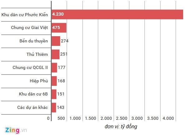 ‘Dai gia pho nui’ doi mat voi hang ton va no hinh anh 3