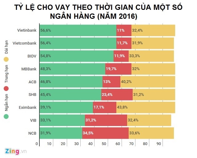 Ngan hang nho chay dua tang lai suat kieu moi hinh anh 1