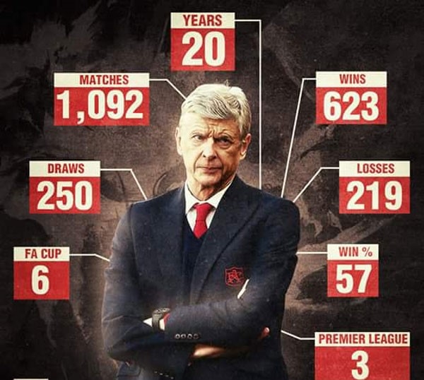 Cau thu Arsenal ung ho Wenger ky hop dong moi hinh anh 2