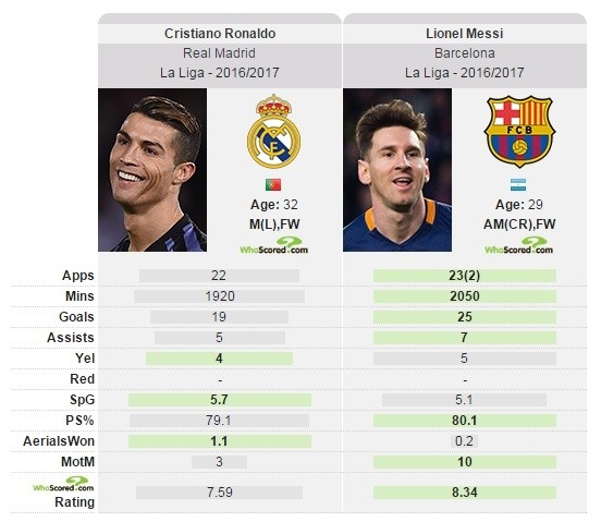 Cristiano Ronaldo tro thanh cau thu hay nhat Bo Dao Nha hinh anh 2