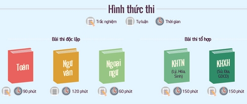 bo-giao-duc-cong-bo-63-cum-thi-thpt-quoc-gia